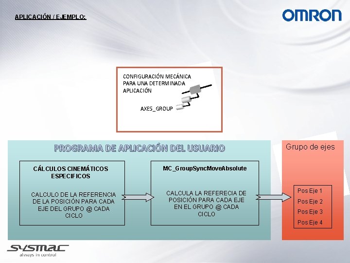 APLICACIÓN / EJEMPLO: CONFIGURACIÓN MECÁNICA PARA UNA DETERMINADA APLICACIÓN AXES_GROUP PROGRAMA DE APLICACIÓN DEL