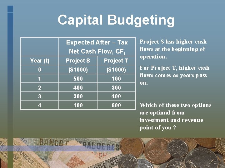 Capital Budgeting Expected After – Tax Net Cash Flow, CFt Year (t) Project S