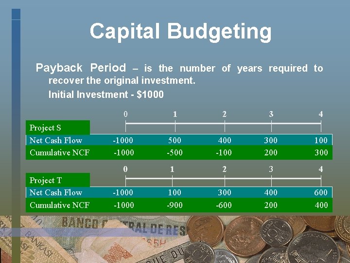 Capital Budgeting Payback Period – is the number of years required to recover the