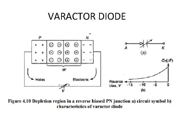 VARACTOR DIODE 