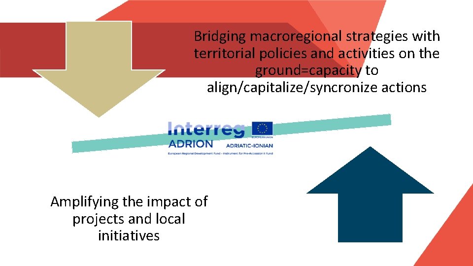 Bridging macroregional strategies with territorial policies and activities on the ground=capacity to align/capitalize/syncronize actions