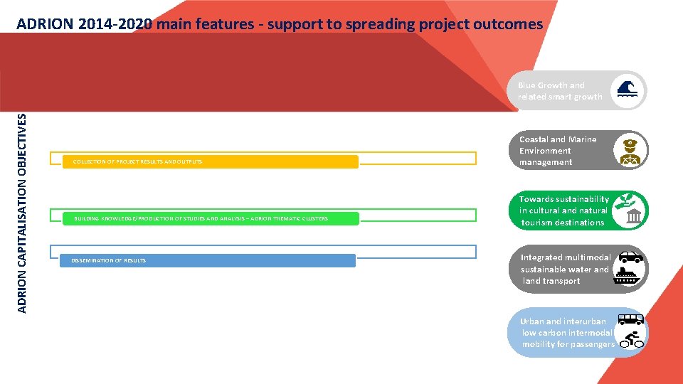 ADRION 2014 -2020 main features - support to spreading project outcomes ADRION CAPITALISATION OBJECTIVES