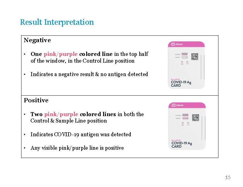 Result Interpretation Negative • One pink/purple colored line in the top half of the