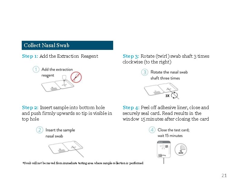 Collect Nasal Swab Step 1: Add the Extraction Reagent Step 3: Rotate (twirl) swab