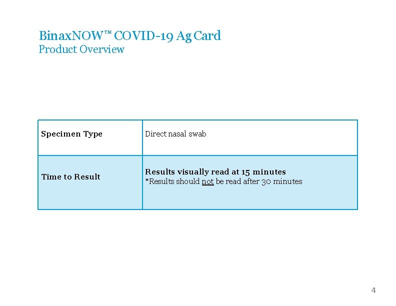 Binax. NOW™ COVID-19 Ag Card Product Overview Specimen Type Direct nasal swab Time to