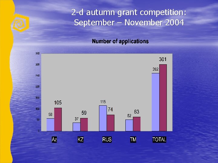 2 -d autumn grant competition: September – November 2004 