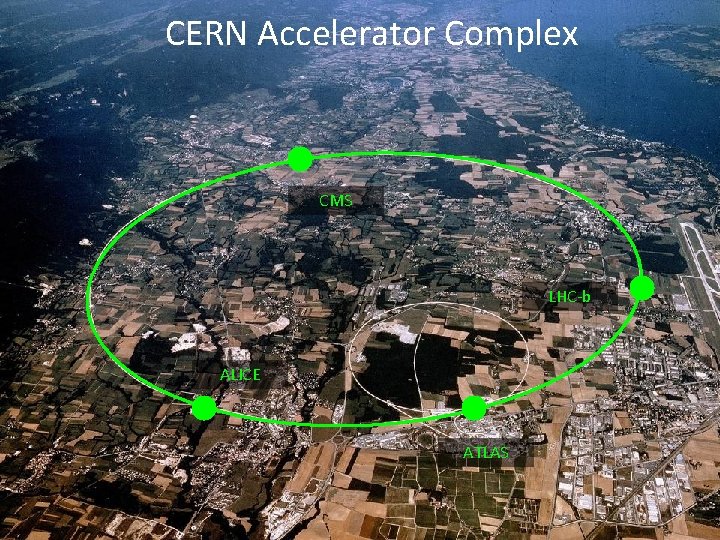 CERN Accelerator Complex CMS LHC-b ALICE ATLAS benjamin. todd@cern. ch Machine Protection – A