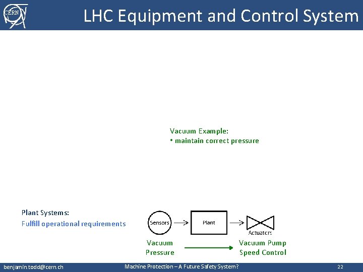LHC Equipment and Control System CERN Vacuum Example: • maintain correct pressure Plant Systems: