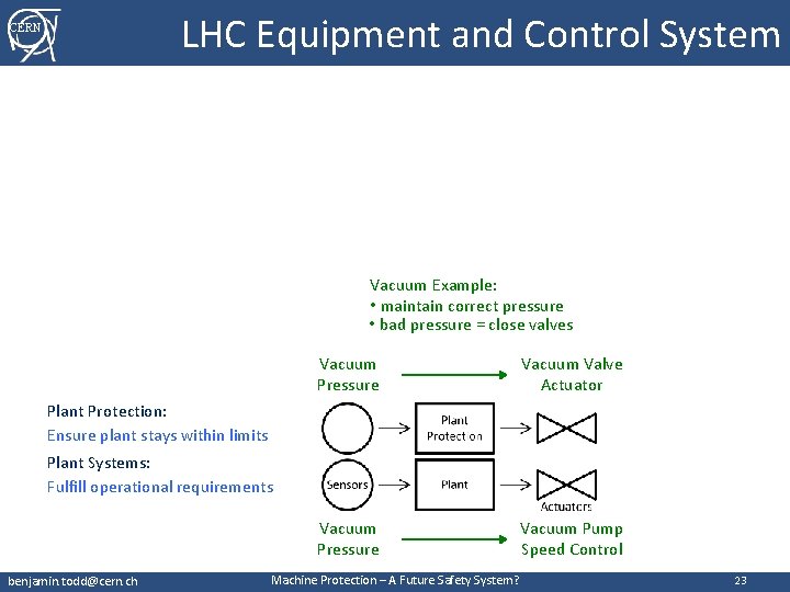 LHC Equipment and Control System CERN Vacuum Example: • maintain correct pressure • bad