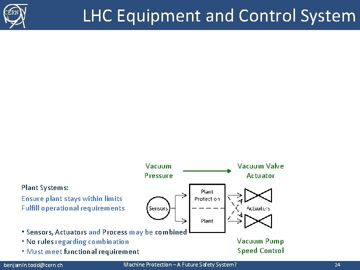 LHC Equipment and Control System CERN Vacuum Pressure Vacuum Valve Actuator Plant Systems: Ensure