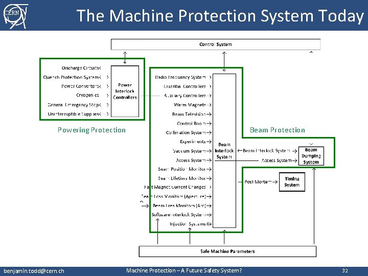 The Machine Protection System Today CERN Powering Protection benjamin. todd@cern. ch Beam Protection Machine