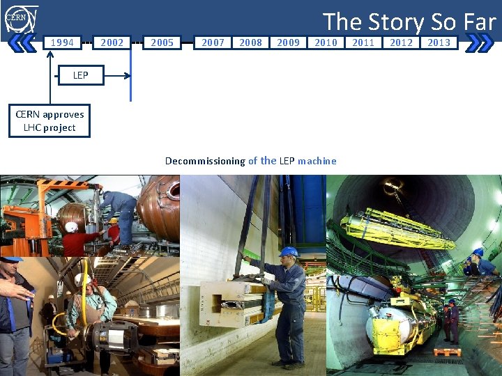 CERN 1994 2002 2005 2007 2008 2009 The Story So Far 2010 LEP CERN