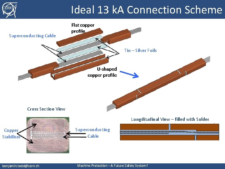Ideal 13 k. A Connection Scheme CERN Superconducting Cable Tin – Silver Foils Cross