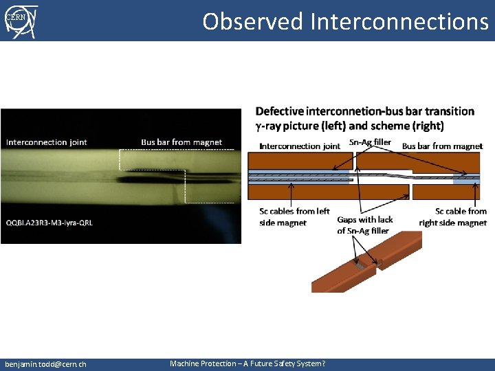 CERN benjamin. todd@cern. ch Observed Interconnections Machine Protection – A Future Safety System? 