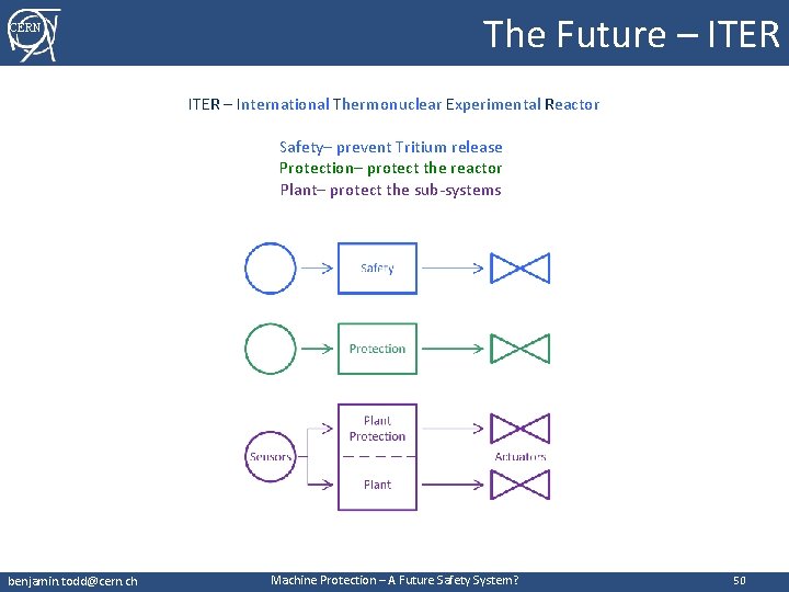 CERN The Future – ITER – International Thermonuclear Experimental Reactor Safety– prevent Tritium release