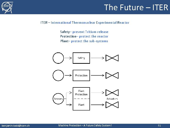 CERN The Future – ITER – International Thermonuclear Experimental Reactor Safety– prevent Tritium release