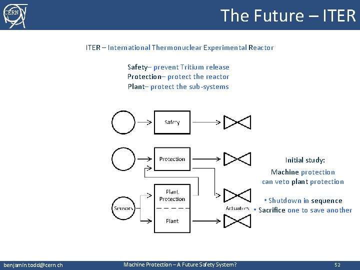 CERN The Future – ITER – International Thermonuclear Experimental Reactor Safety– prevent Tritium release