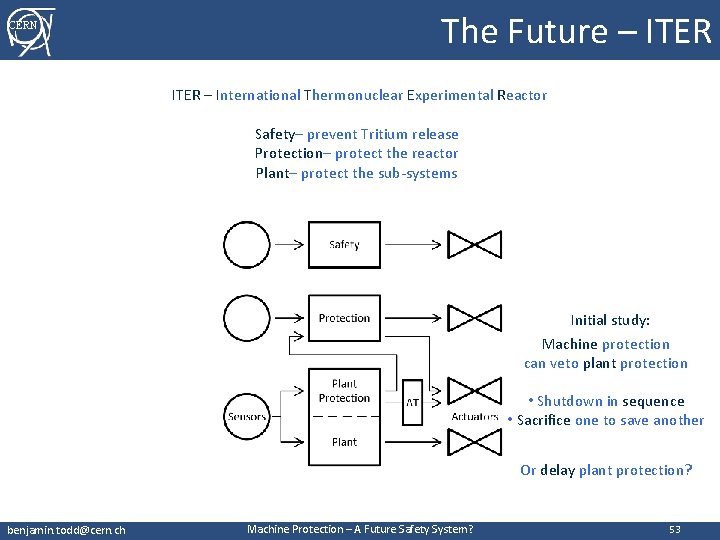 CERN The Future – ITER – International Thermonuclear Experimental Reactor Safety– prevent Tritium release