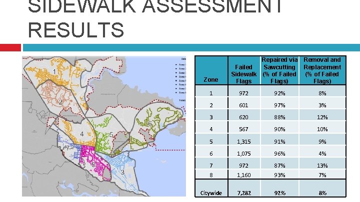 SIDEWALK ASSESSMENT RESULTS Zone Failed Sidewalk Flags Repaired via Sawcutting (% of Failed Flags)