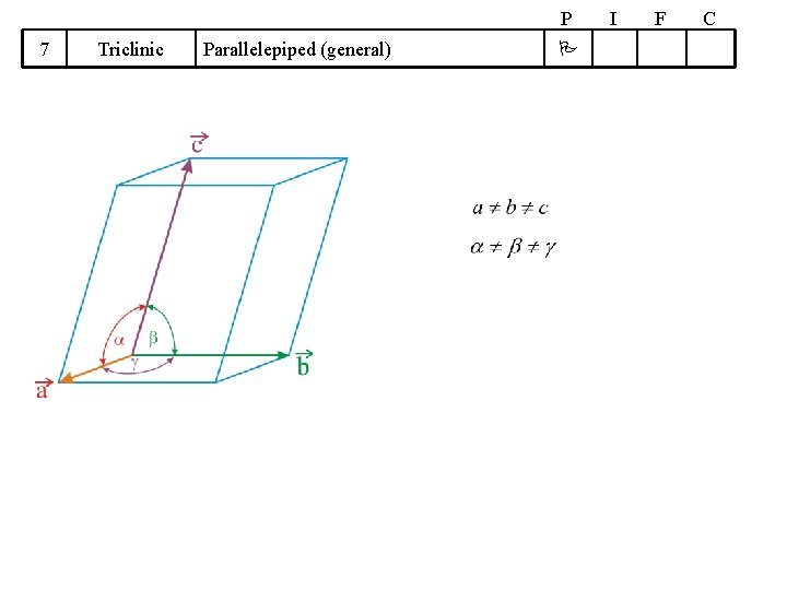 P 7 Triclinic Parallelepiped (general) I F C 