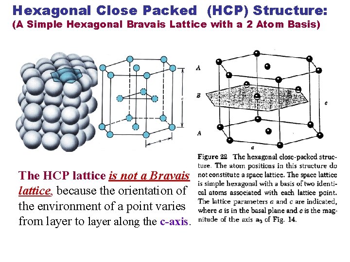 Hexagonal Close Packed (HCP) Structure: (A Simple Hexagonal Bravais Lattice with a 2 Atom