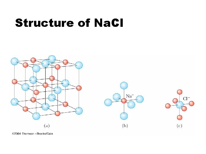 Structure of Na. Cl 