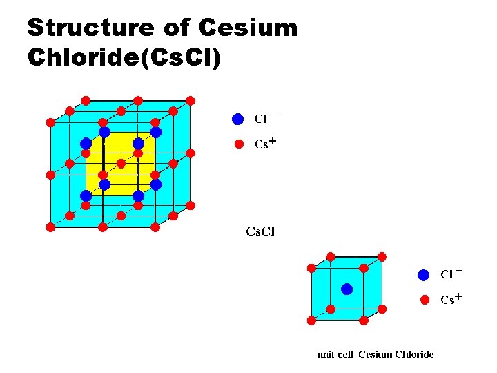 Structure of Cesium Chloride(Cs. Cl) 