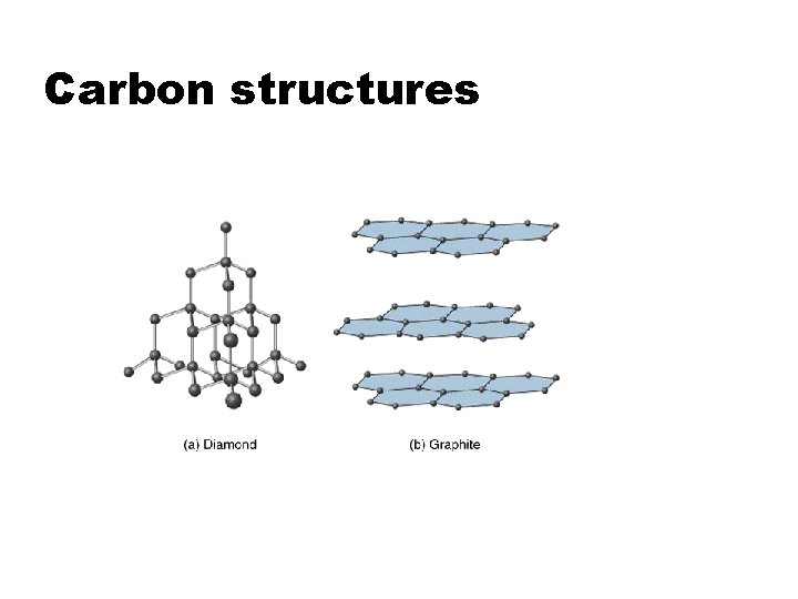 Carbon structures 