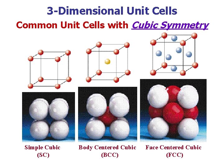 3 -Dimensional Unit Cells Common Unit Cells with Cubic Symmetry Simple Cubic (SC) Body