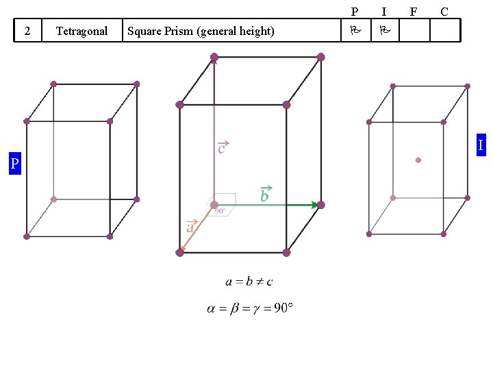 2 Tetragonal Square Prism (general height) P I F C I P 