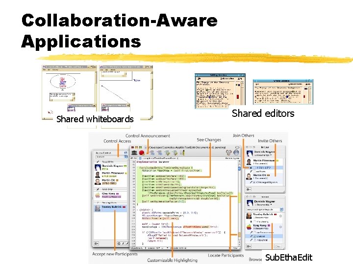 Collaboration-Aware Applications Shared whiteboards Shared editors Sub. Etha. Edit 