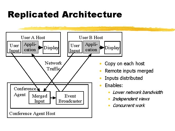 Replicated Architecture User A Host User Appli. Display Input cation User B Host User