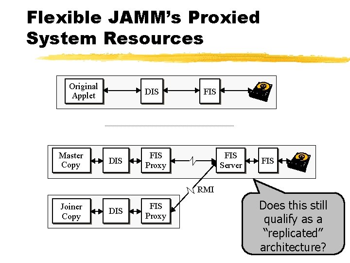 Flexible JAMM’s Proxied System Resources Original Applet Master Copy DIS FIS Proxy FIS Server