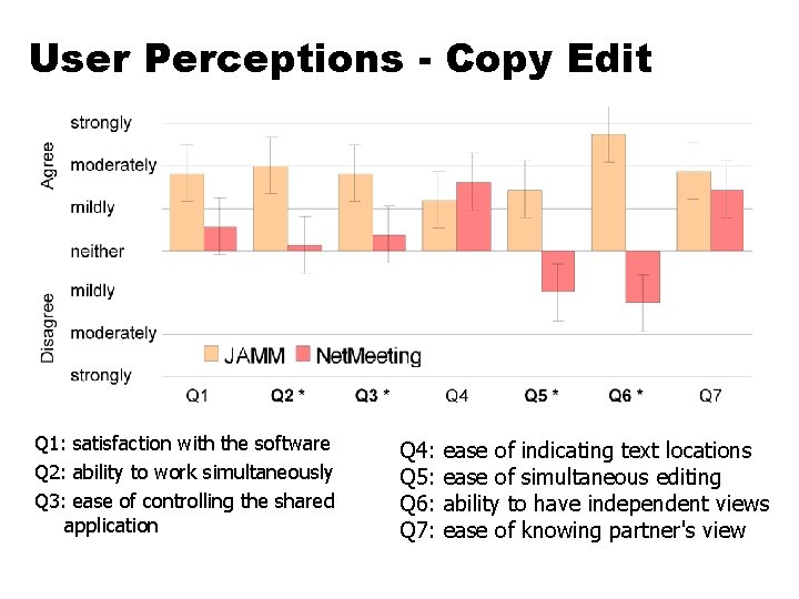 User Perceptions - Copy Edit Q 1: satisfaction with the software Q 2: ability
