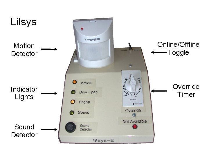Lilsys Motion Detector Online/Offline Toggle Indicator Lights Override Timer Sound Detector 