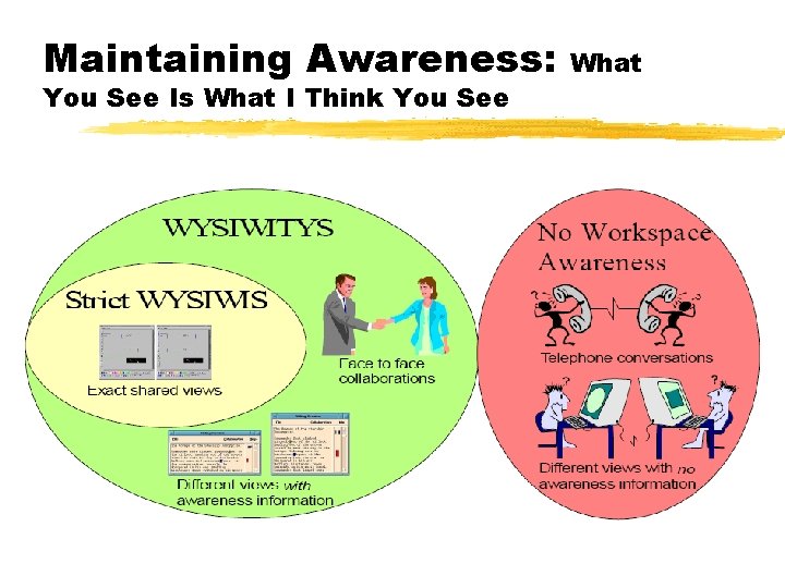 Maintaining Awareness: You See Is What I Think You See What 