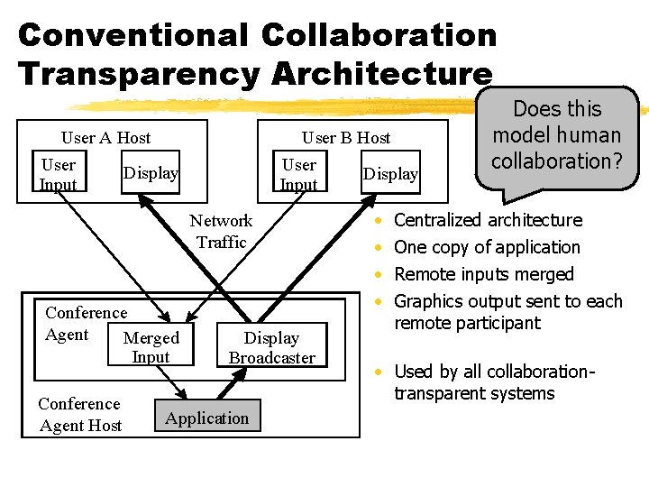 Conventional Collaboration Transparency Architecture User A Host User Input User B Host User Input