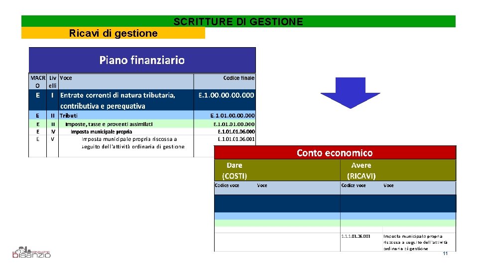 Ricavi di gestione SCRITTURE DI GESTIONE 11 