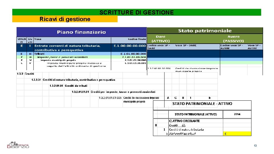 Ricavi di gestione SCRITTURE DI GESTIONE 13 