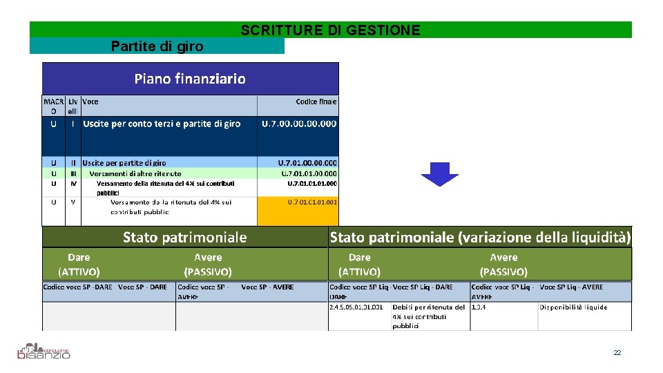 Partite di giro SCRITTURE DI GESTIONE 22 