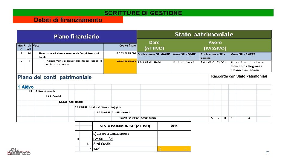 Debiti di finanziamento SCRITTURE DI GESTIONE 32 