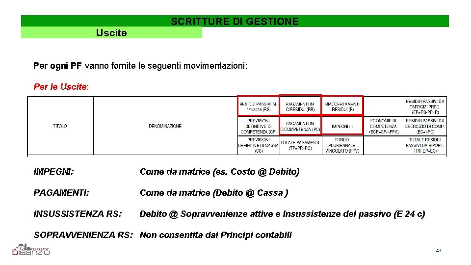 Uscite SCRITTURE DI GESTIONE Per ogni PF vanno fornite le seguenti movimentazioni: Per le