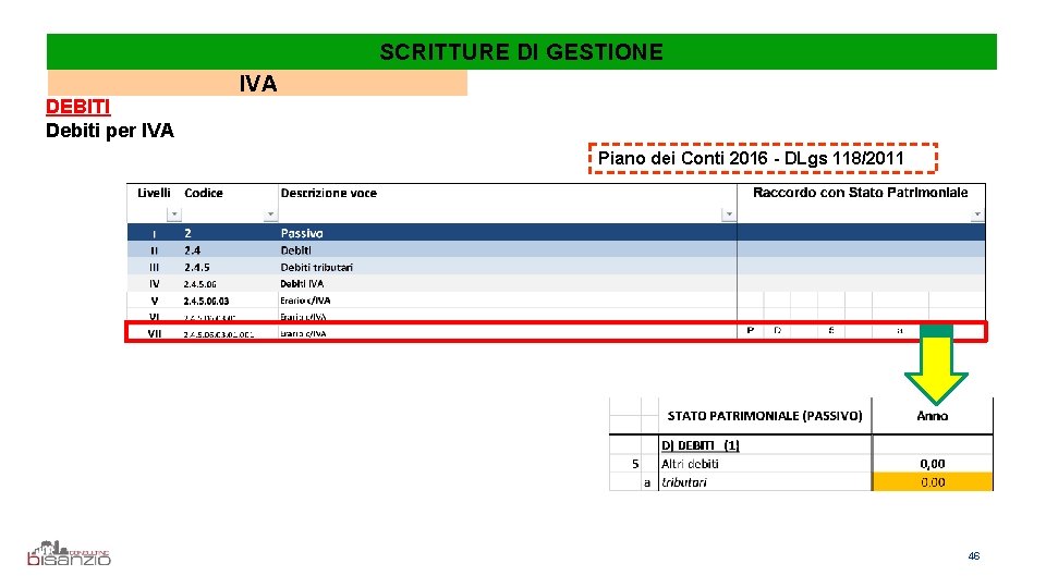 SCRITTURE DI GESTIONE DEBITI Debiti per IVA Piano dei Conti 2016 - DLgs 118/2011