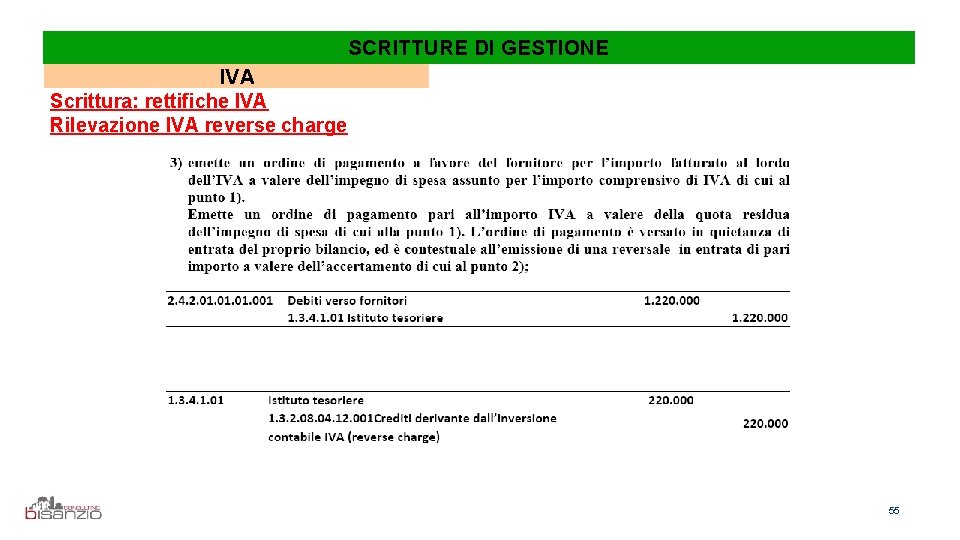 SCRITTURE DI GESTIONE IVA Scrittura: rettifiche IVA Rilevazione IVA reverse charge 55 