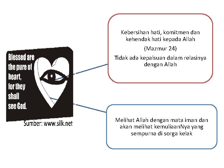 Kebersihan hati, komitmen dan kehendak hati kepada Allah (Mazmur 24) Tidak ada kepalsuan dalam