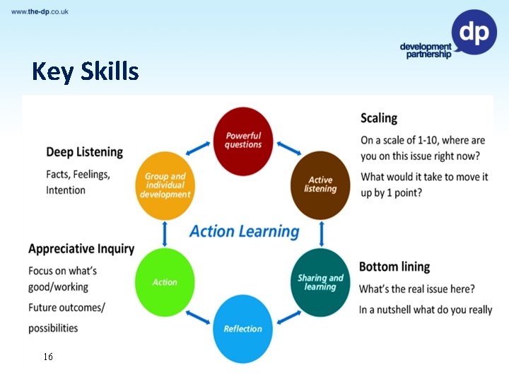 Key Skills 16 