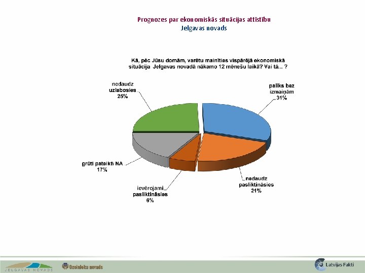 Prognozes par ekonomiskās situācijas attīstību Jelgavas novads 