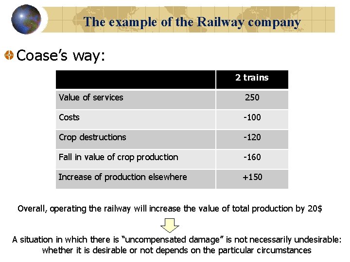 The example of the Railway company Coase’s way: 2 trains Value of services 250