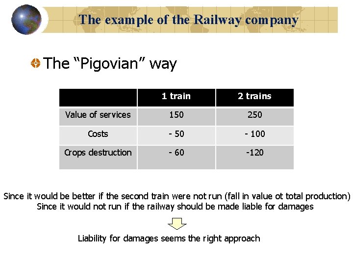 The example of the Railway company The “Pigovian” way 1 train 2 trains Value