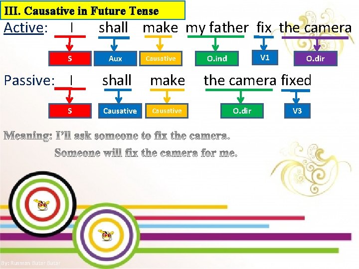 III. Causative in Future Tense Active: I S Passive: I S By: Rusman Butar